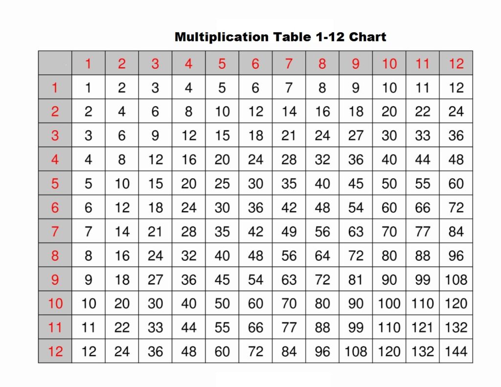 Free printable 12 By 12 Blank Multiplication Chart for educational use