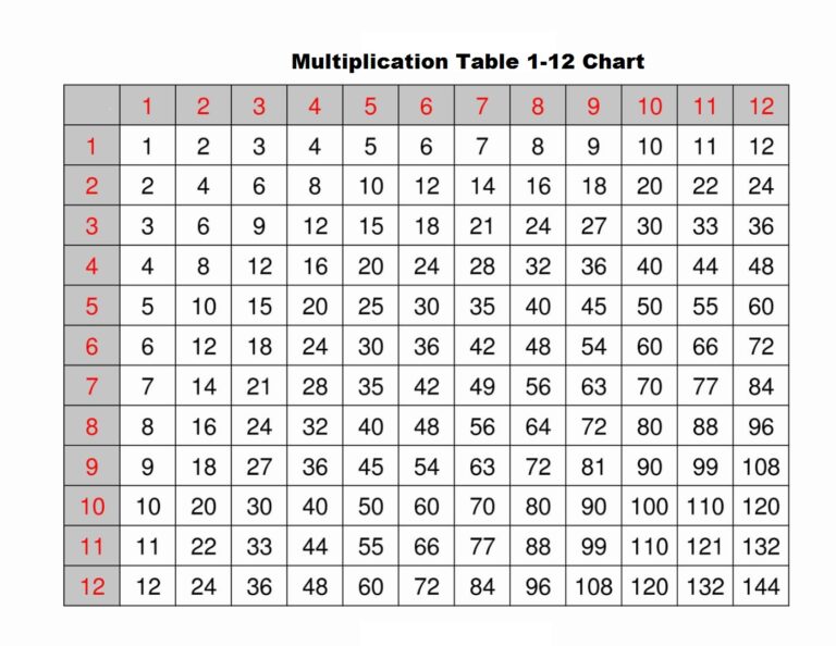 Free printable 12 By 12 Blank Multiplication Chart for educational use