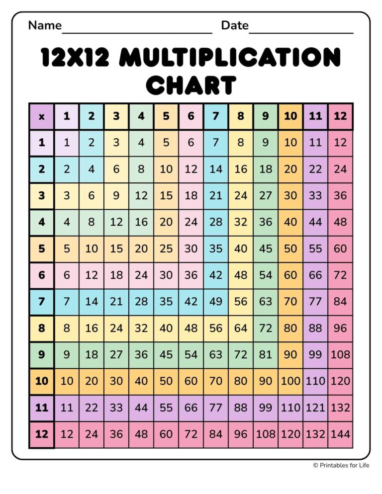 12 By 12 Blank Multiplication Chart Free - Free printable 12 By 12 Blank Multiplication Chart for educational use