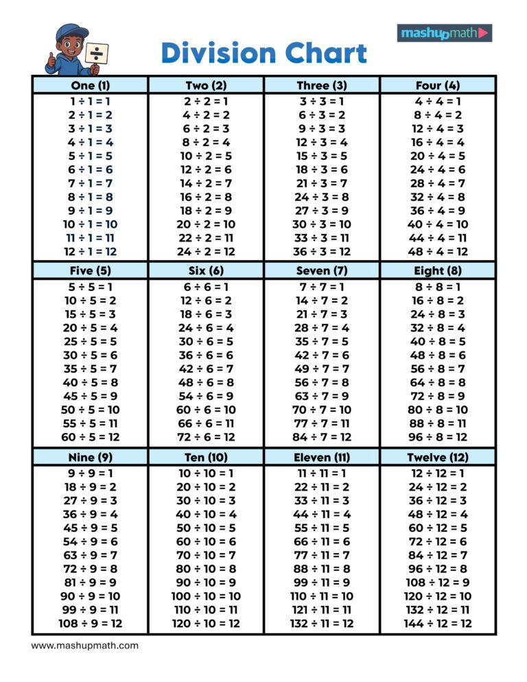 Free printable 12 By 12 Division Chart Blank for quick math calculations