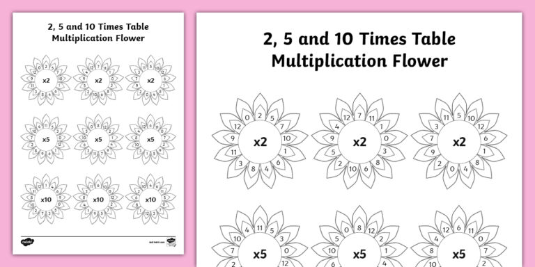 Engaging 12 Petal Template Multiplication Flower Printable for learning 2, 5, and 10 times tables