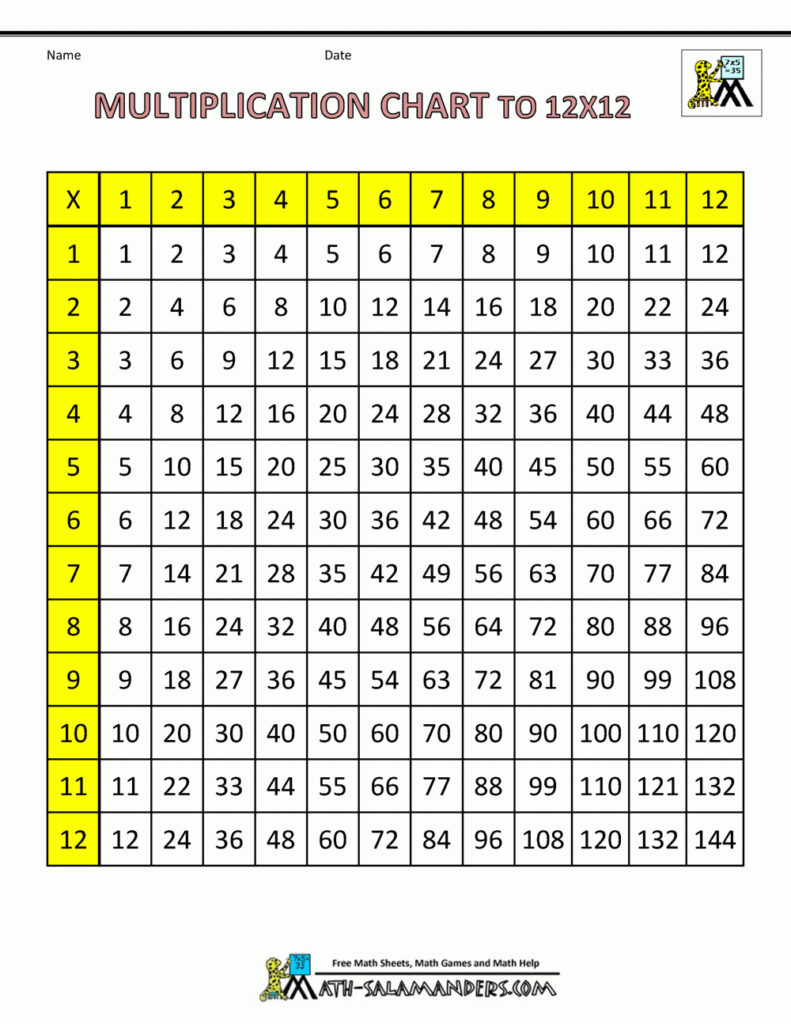 12 X 12 Multiplication Chart Printable