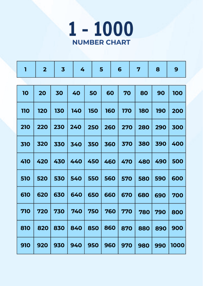 120 Template Charts For Kids - Free printable number chart 1 to 1000 for kids, part of 120 Charts For Kids