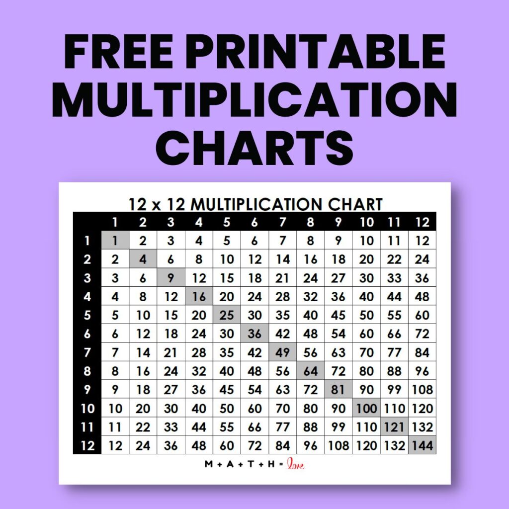 12x12 Multiplication Chart Printable Free - Free printable 12x12 multiplication chart with clear numbers for easy learning