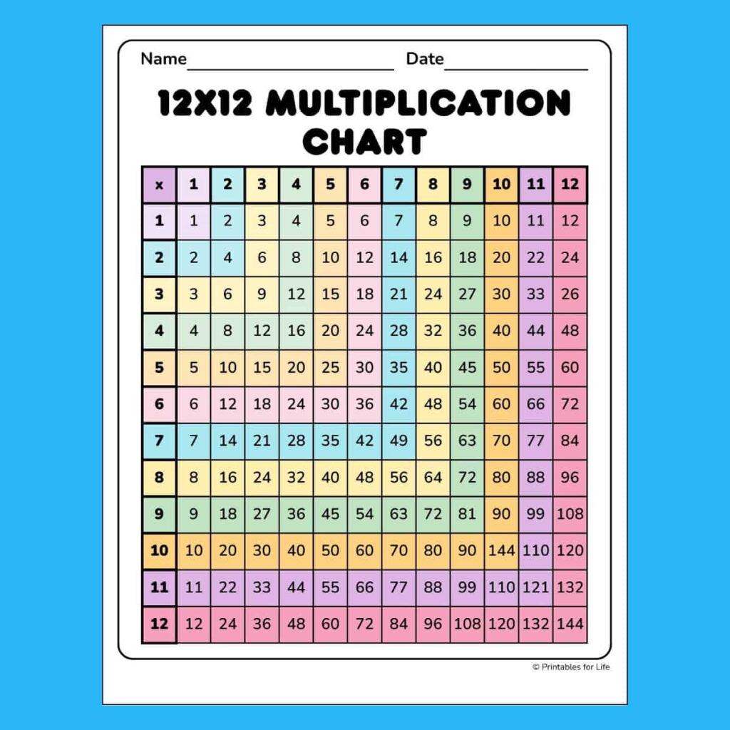 12x12 Multiplication Chart Printable | Rossy Printable