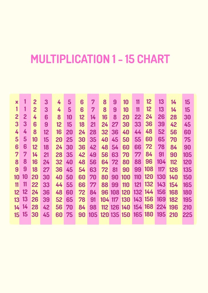 Free printable 15 By 15 Multiplication Chart Blank for educational use