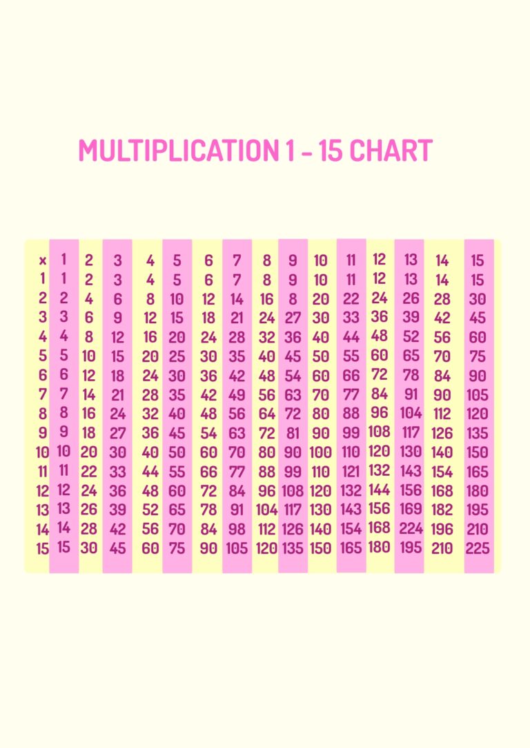 Free printable 15 By 15 Multiplication Chart Blank for educational use