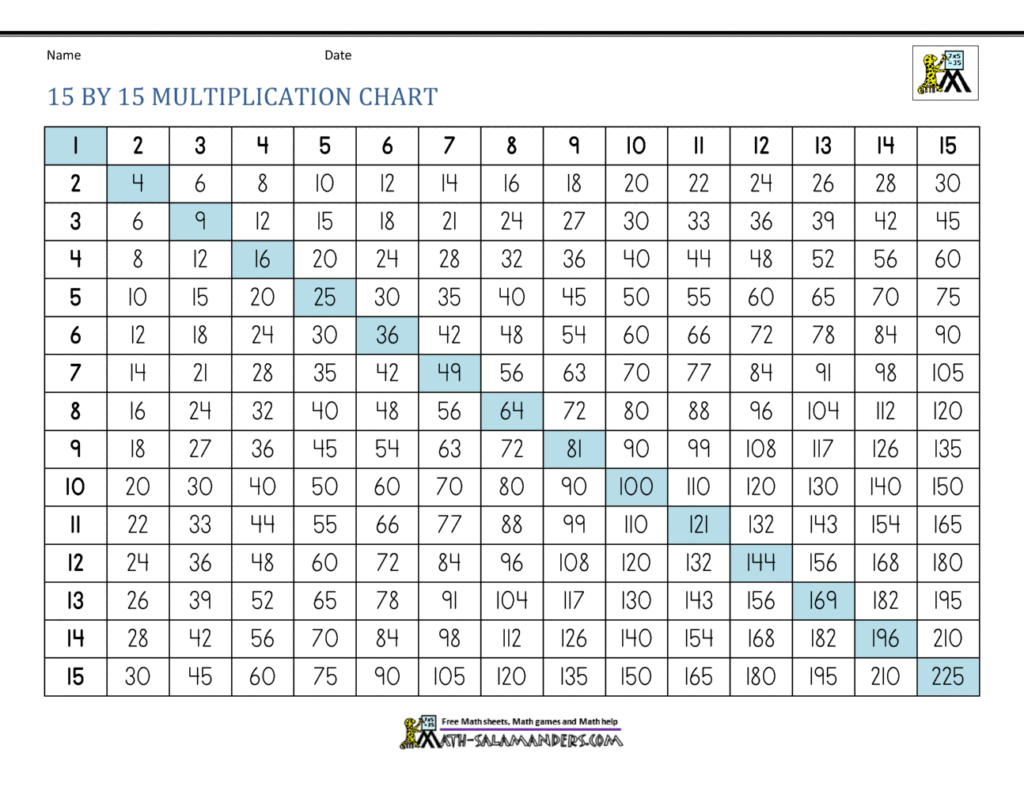 15 By 15 Multiplication Chart Printable for Easy Learning Free 15 By 15 Multiplication Chart Printable showing multiplication results 1 to 15