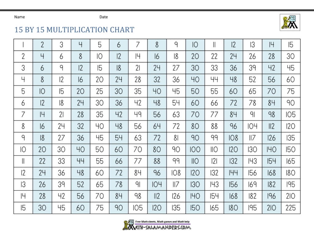 Free printable 15x15 Times Table Chart Blank for math practice and learning