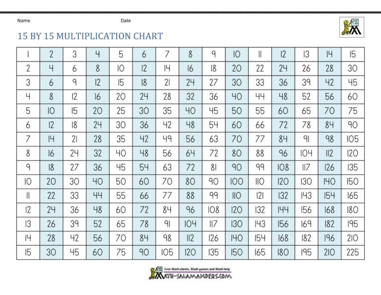 Free printable 15x15 Times Table Chart Blank for math practice and learning
