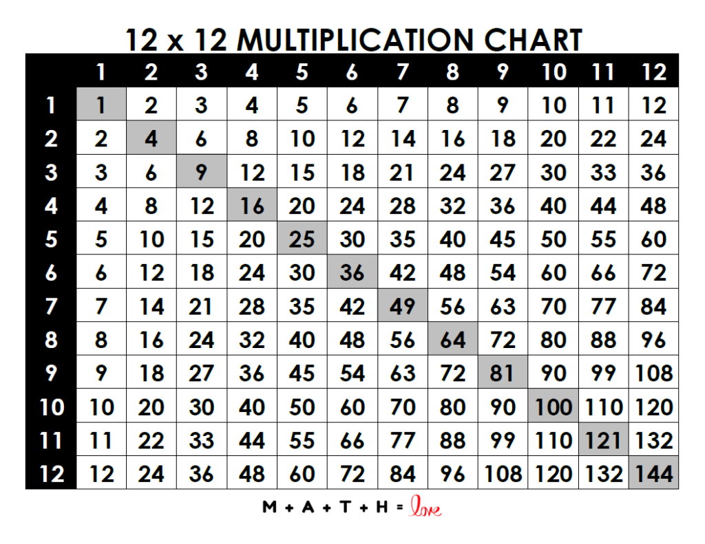 18 Printable Multiplication Charts (Free PDF Download)