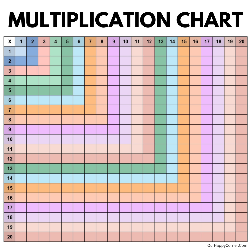 Free printable 2 Blank Multiplcation Charts On A Page for easy times table practice