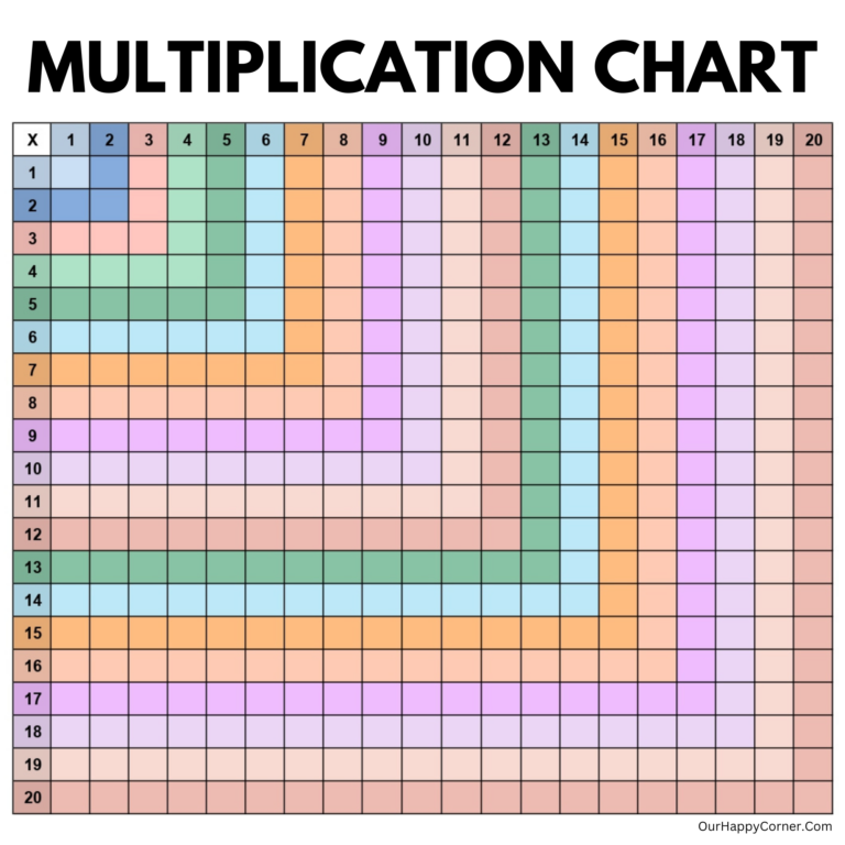 Free printable 2 Blank Multiplcation Charts On A Page for easy times table practice