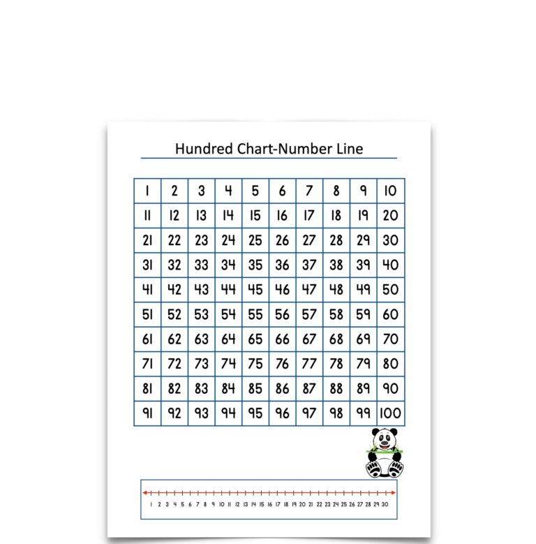 Free printable 2 By 14 Chart Blank featuring a hundred chart number line for teaching purposes