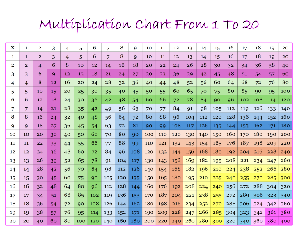 20 X 20 Multiplication Chart Printable Multiplication Table 1 30 Chart
