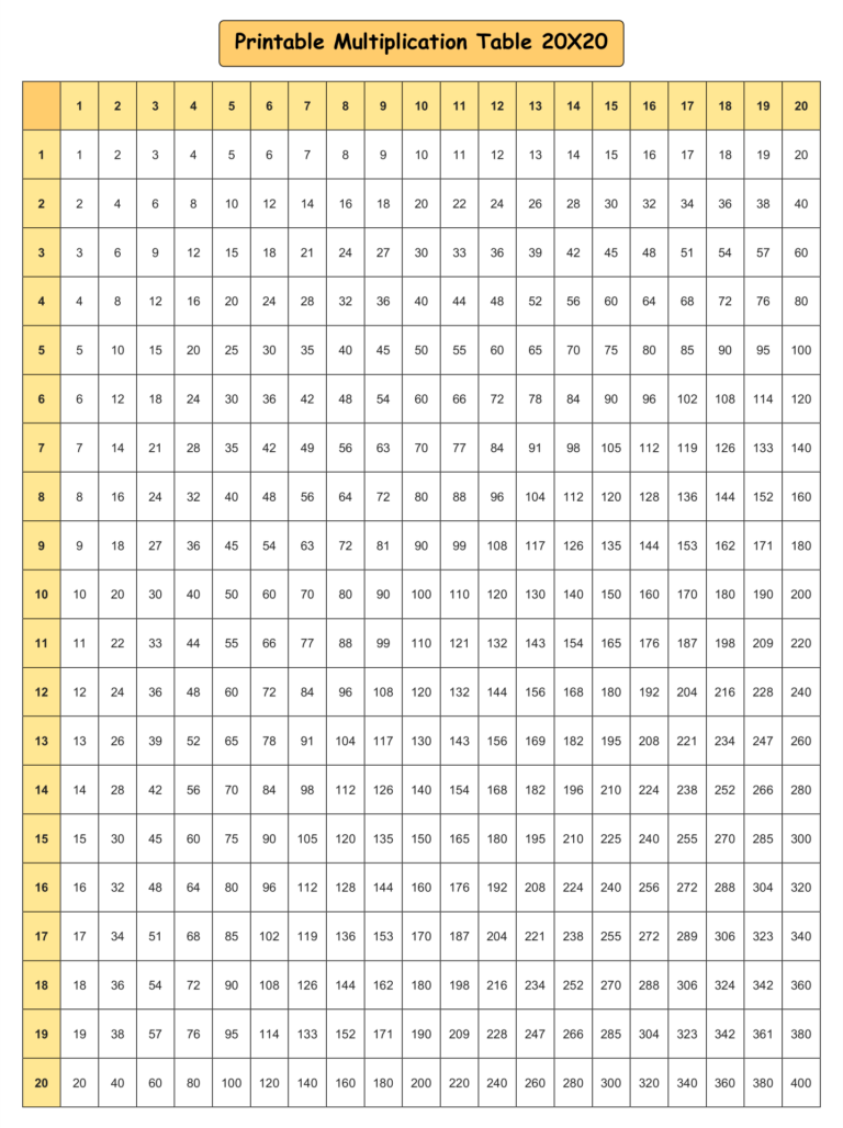 Free 20x20 Multiplication Chart Printable Blank for math practice and learning