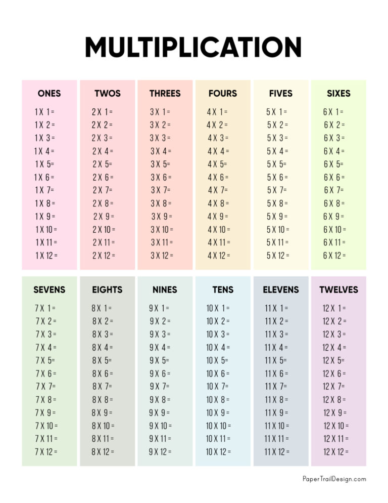 Free 2x3 1 2 Printable Table Template featuring a colorful multiplication table for educational use