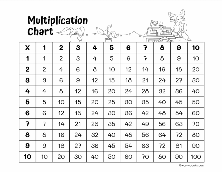Free printable 3rd Grade Blank Multiplication Chart with colorful illustrations for educational use