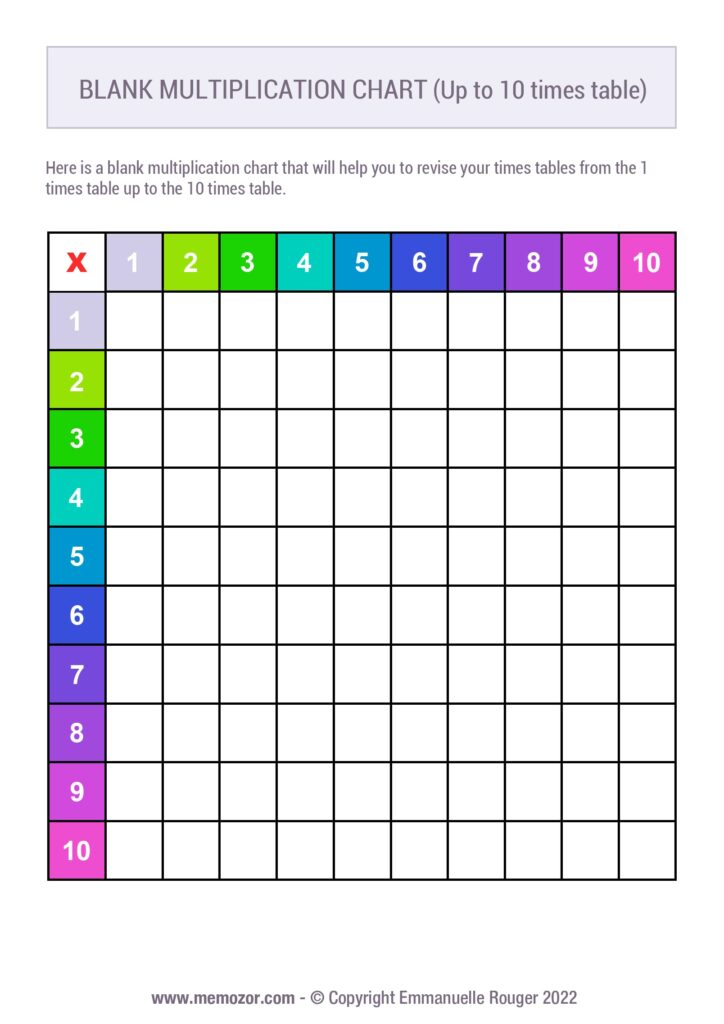 Free printable 4th Grade Blank Multiplication Chart for practicing multiplication tables