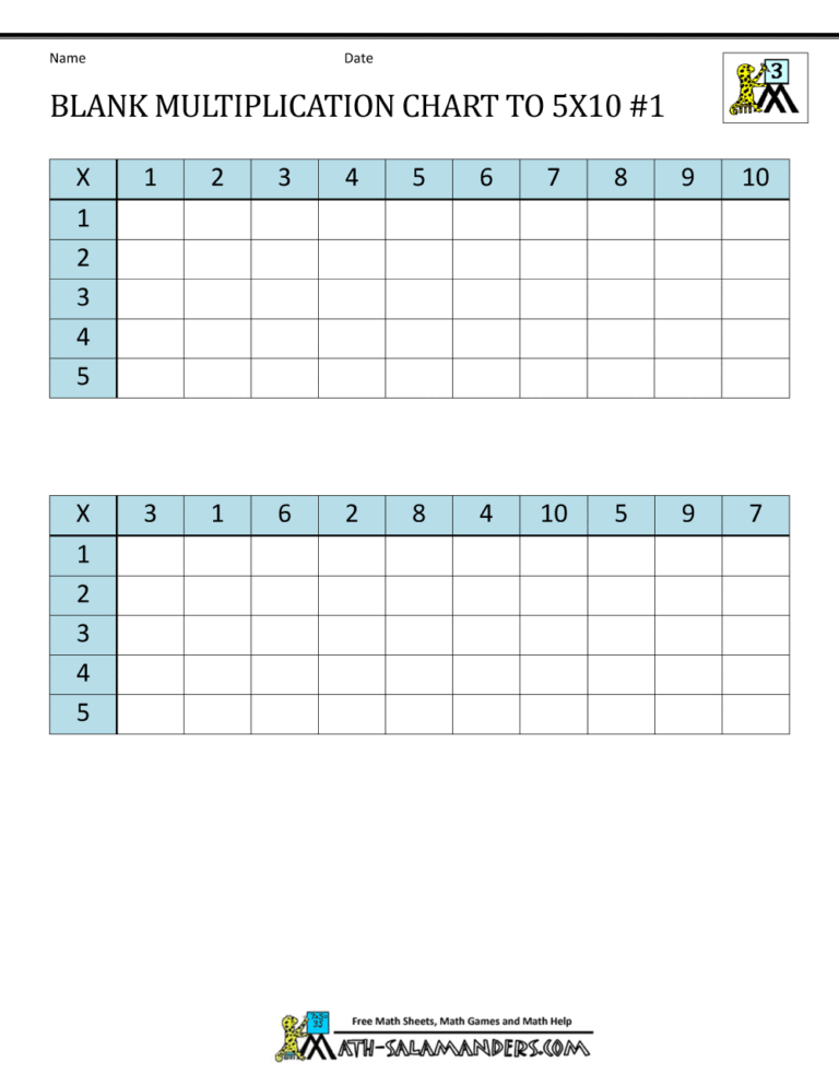 A Blank Multiplication Table For A Third Grader - Printable blank multiplication chart designed for third graders to practice