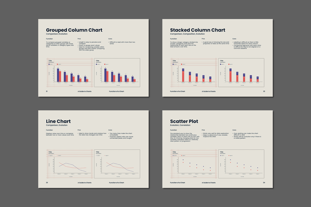 A Guide to Charts on Behance