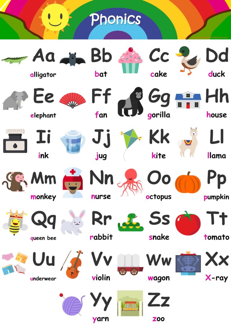 A To Z Words Chart Printable - Alphabet Flashcards - Teach A-Z - FREE Printable Phonics Chart!