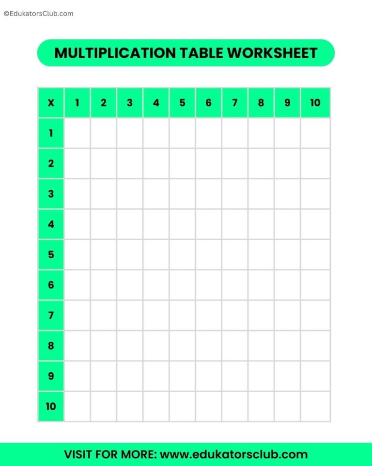 Free printable Blank 1-10 Multiplication Chart with empty cells for students to fill in