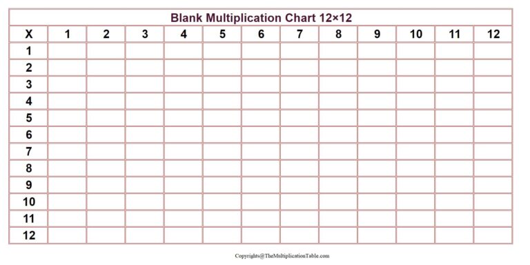 Free printable Blank 12 By 12 Multiplication Chart for students to practice multiplication