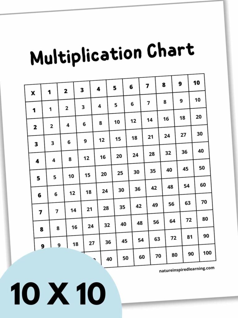 Free printable Blank 12x12 Multiplication Anchor Chart for educational use