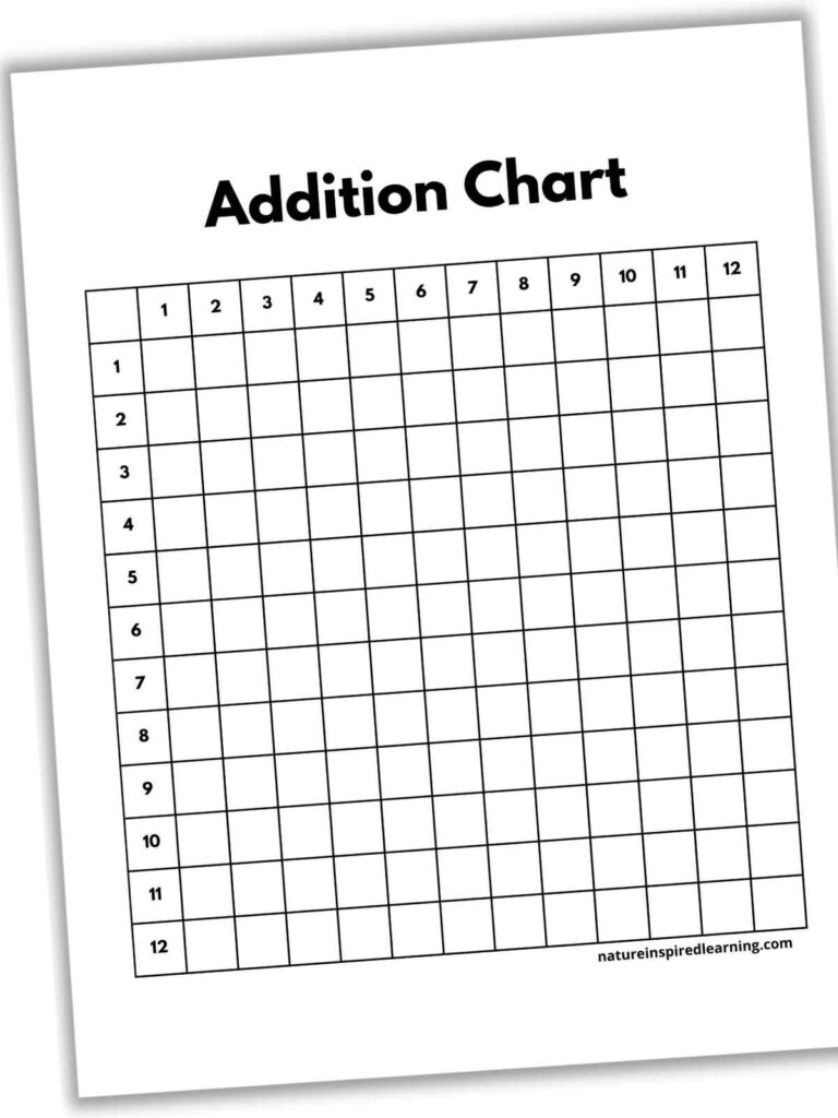 Free printable Blank Addition Chart 1-12 for math practice with empty cells for addition