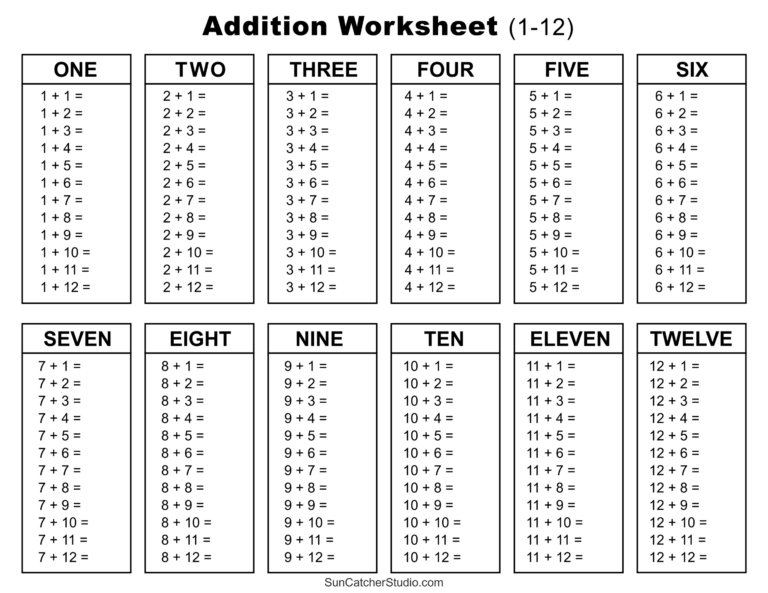 Free printable Blank Addition Chart 1 12 showing addition problems 1 to 12