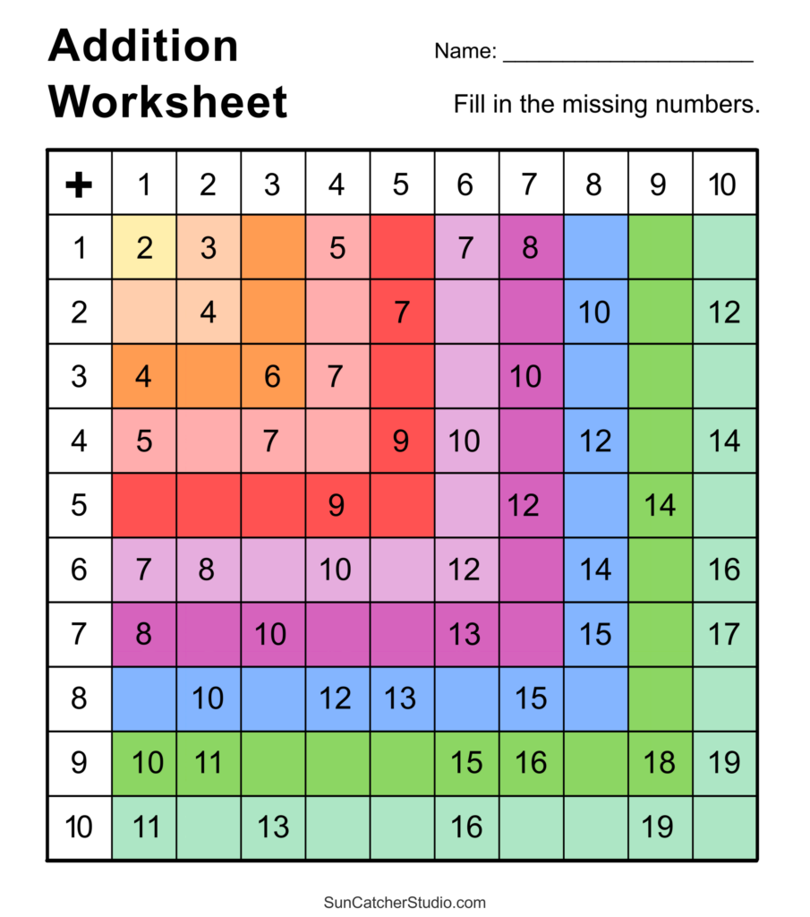 Free printable Blank Addition Chart 1-9 Blank for practicing addition skills