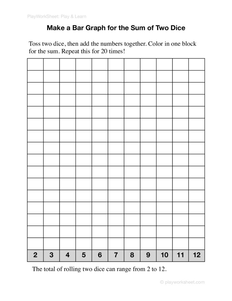 Free printable blank bar chart to print for creating graphs dice sums