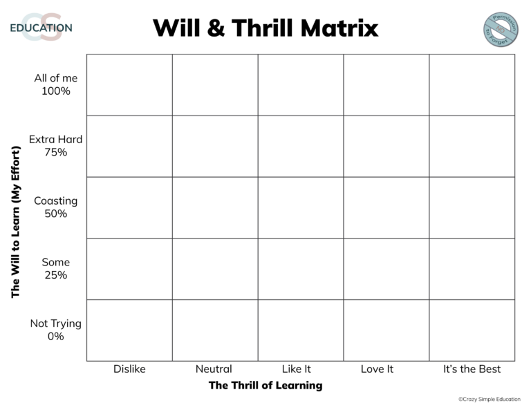 Blank Chart Have Fun Teaching - Free printable Will & Thrill Matrix chart for teaching with a blank grid layout