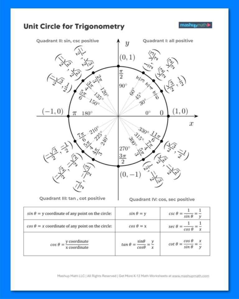 Free printable Blank Chart Template For Randian And Degree featuring a unit circle for trigonometry