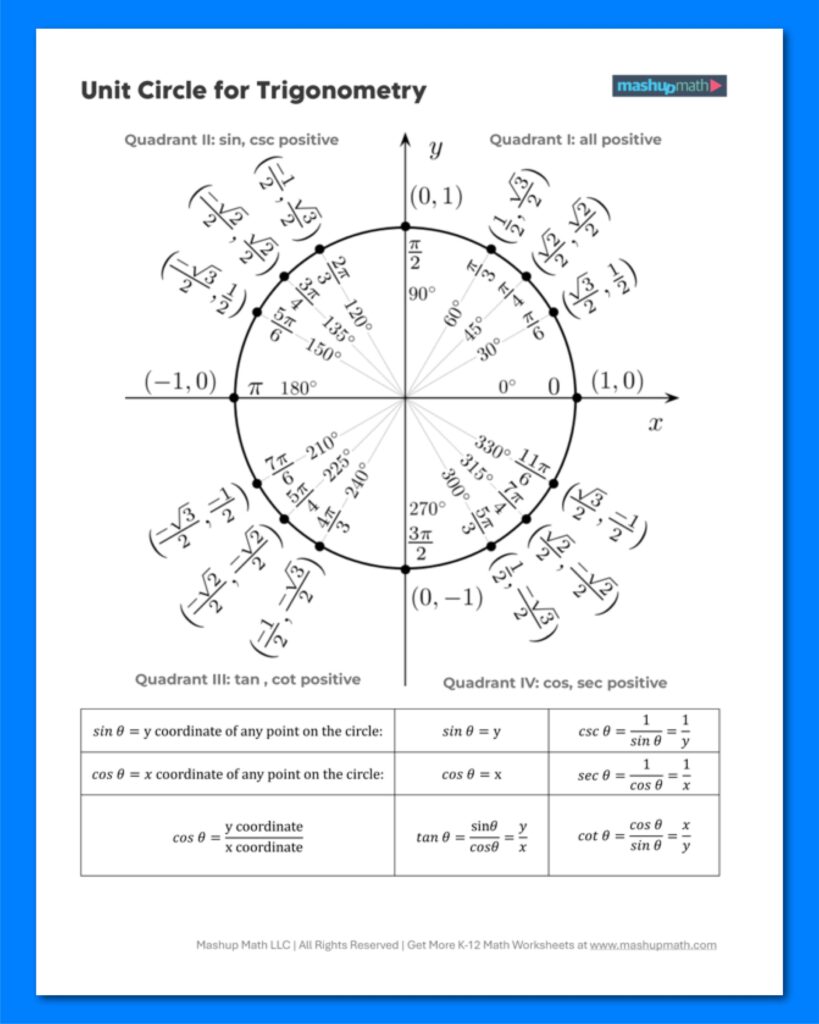 Blank Chart Template For Randian And Degree – Unit Circle Free printable Blank Chart Template For Randian And Degree featuring a unit circle for trigonometry
