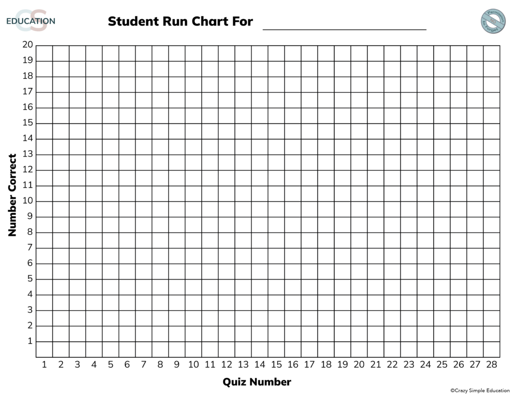 Blank Charts For Teachers Free - Free printable student run chart for tracking quiz scores with blank grid layout