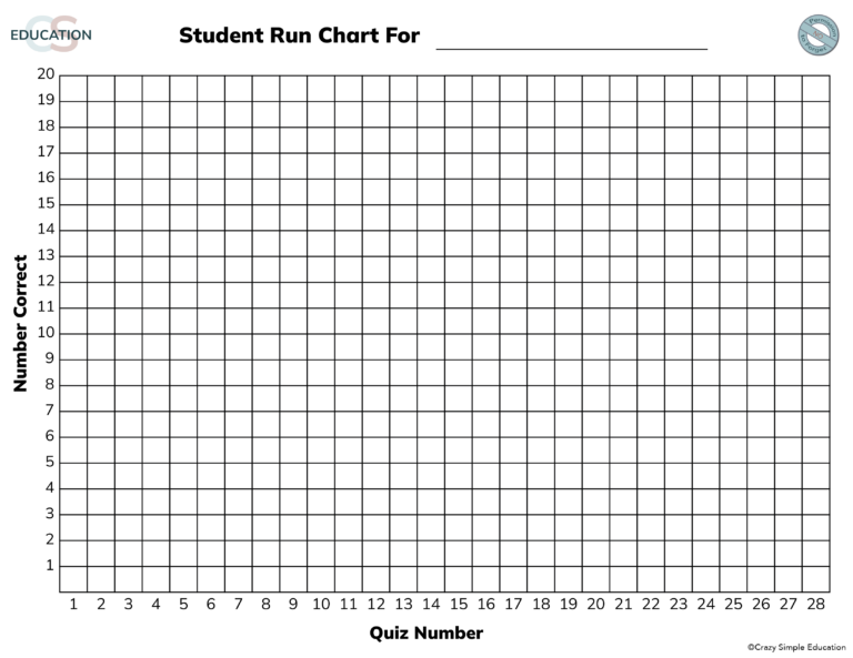 Blank Charts For Teachers Free - Free printable student run chart for tracking quiz scores with blank grid layout