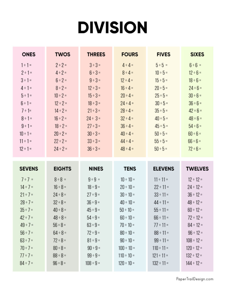 Free printable Blank Division Chart 1-12 showing division problems 1 to 12