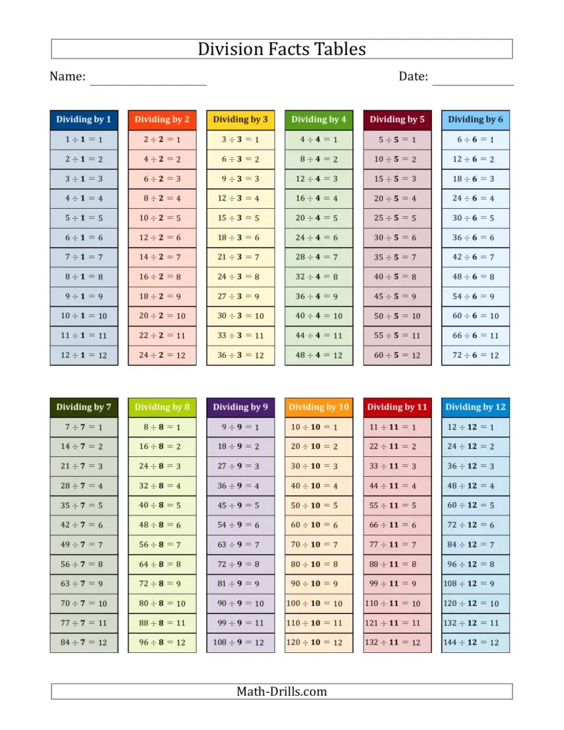 Free printable Blank Division Table 0-12 showing division facts 1 to 12 in a colorful format