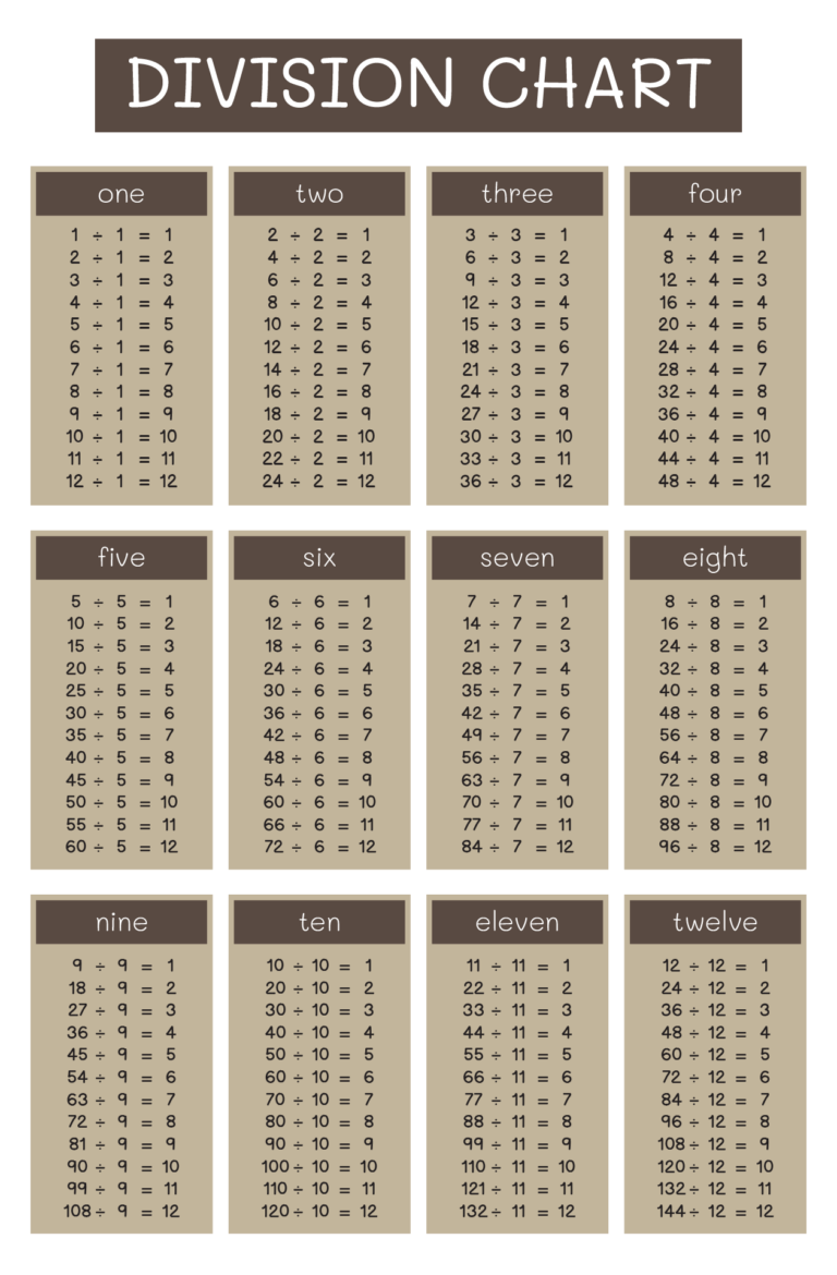 Free printable Blank Division Table 1-12 showing division facts 1 to 12
