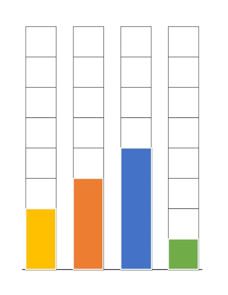 Blank Graph Template Free Download - Free printable blank graph template for creating bar graphs, available for free download