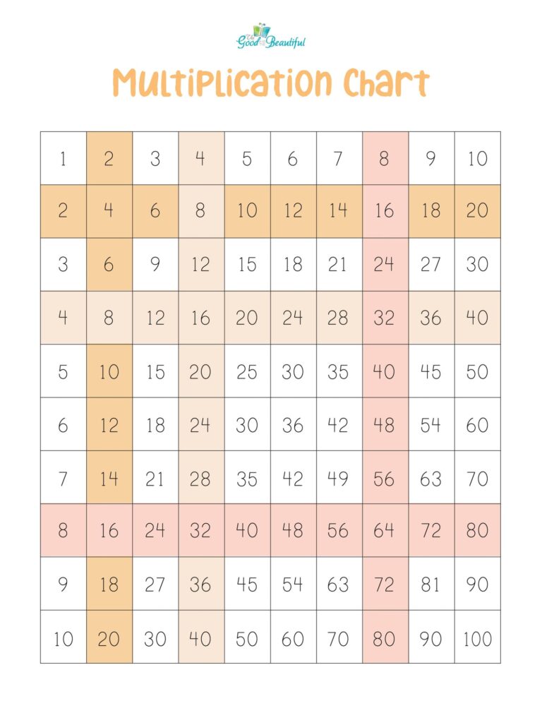 Free printable Blank Multiplactian Chart To Fill Out Online with a clear grid layout for multiplication