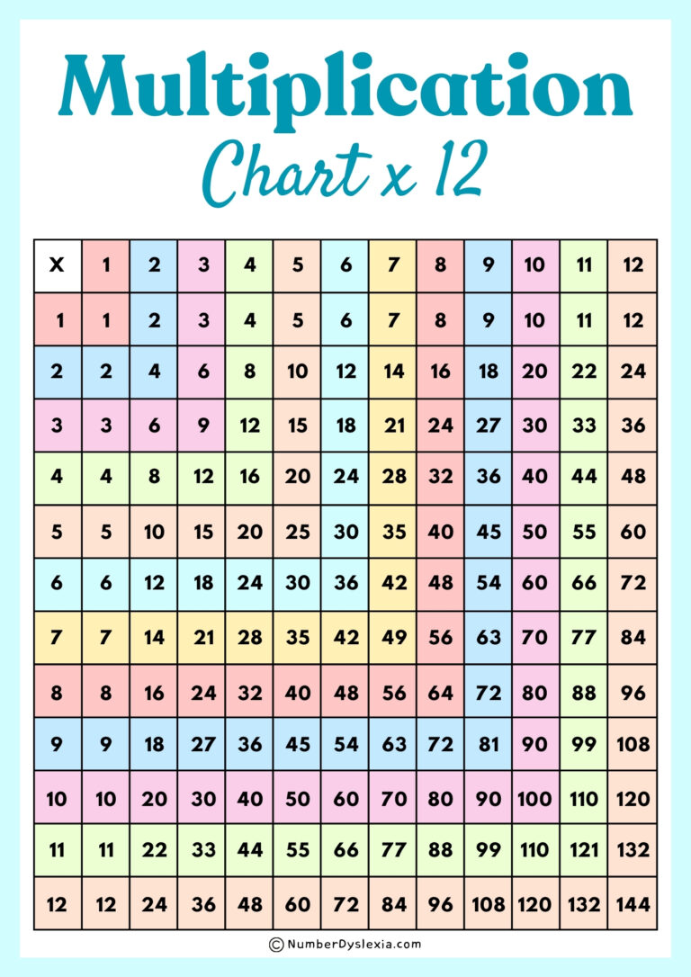 Blank Multiplicaiton Chart Mastering The Basic Math Facts - Free printable multiplication chart for mastering the basic math