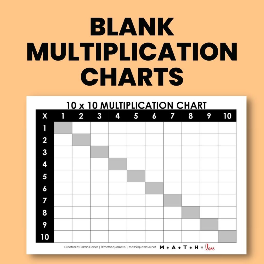 Free printable Blank Multiplication Chart 0 10 for educational use in classrooms or at home