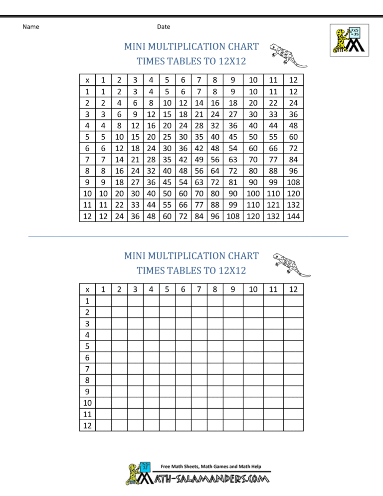 Free printable Blank Multiplication Chart 0 12 Printable with a times table grid for easy learning