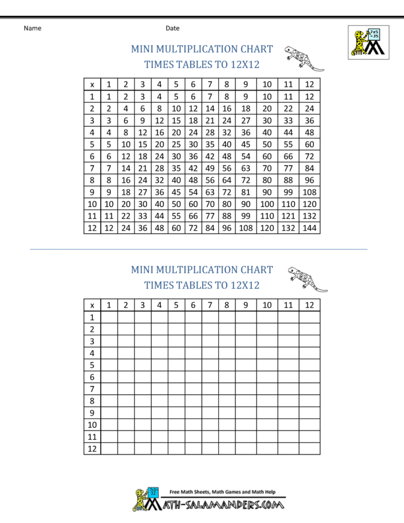 Free printable Blank Multiplication Chart 0 12 Printable with a times table grid for easy learning