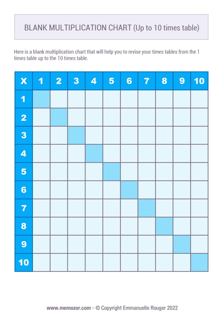 Free printable Blank Multiplication Chart 0-14 designed for practicing multiplication skills