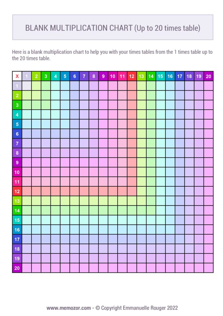 Free printable Blank Multiplication Chart 0-20 to help with learning multiplication tables