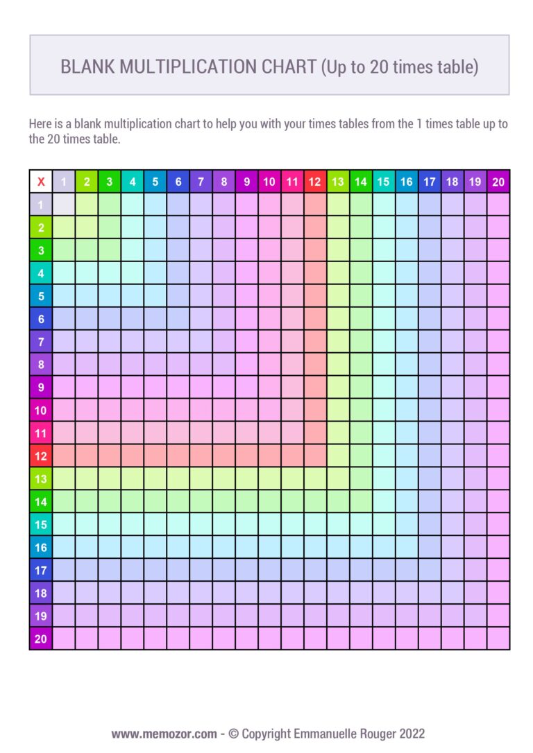 Free printable Blank Multiplication Chart 0-20 to help with learning multiplication tables